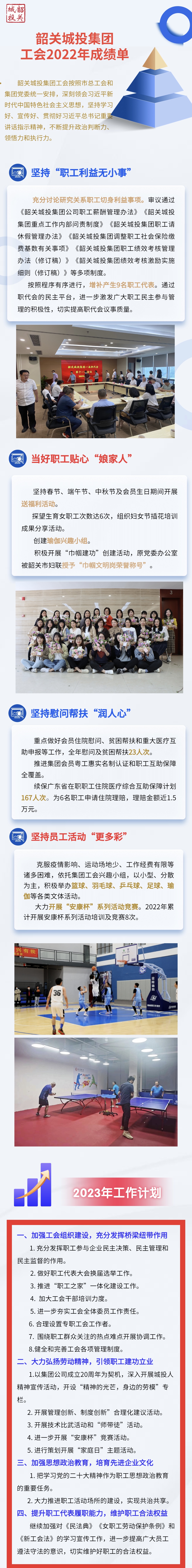 城投集團(tuán)工會(huì)2022年成績(jī)單！.jpg